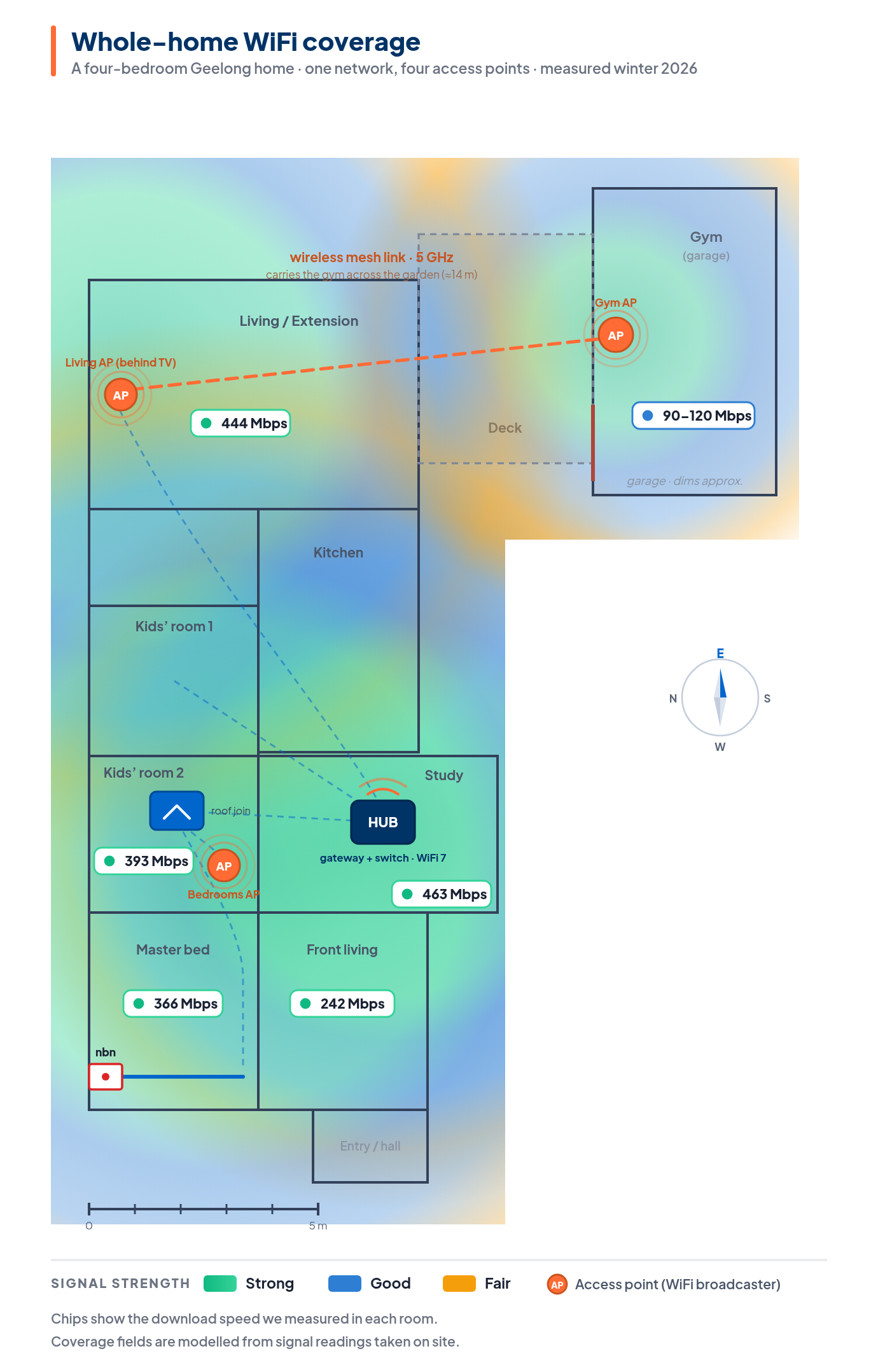 A whole-home WiFi coverage heat map of a four-bedroom Geelong home: strong signal around each access point, measured speeds shown per room