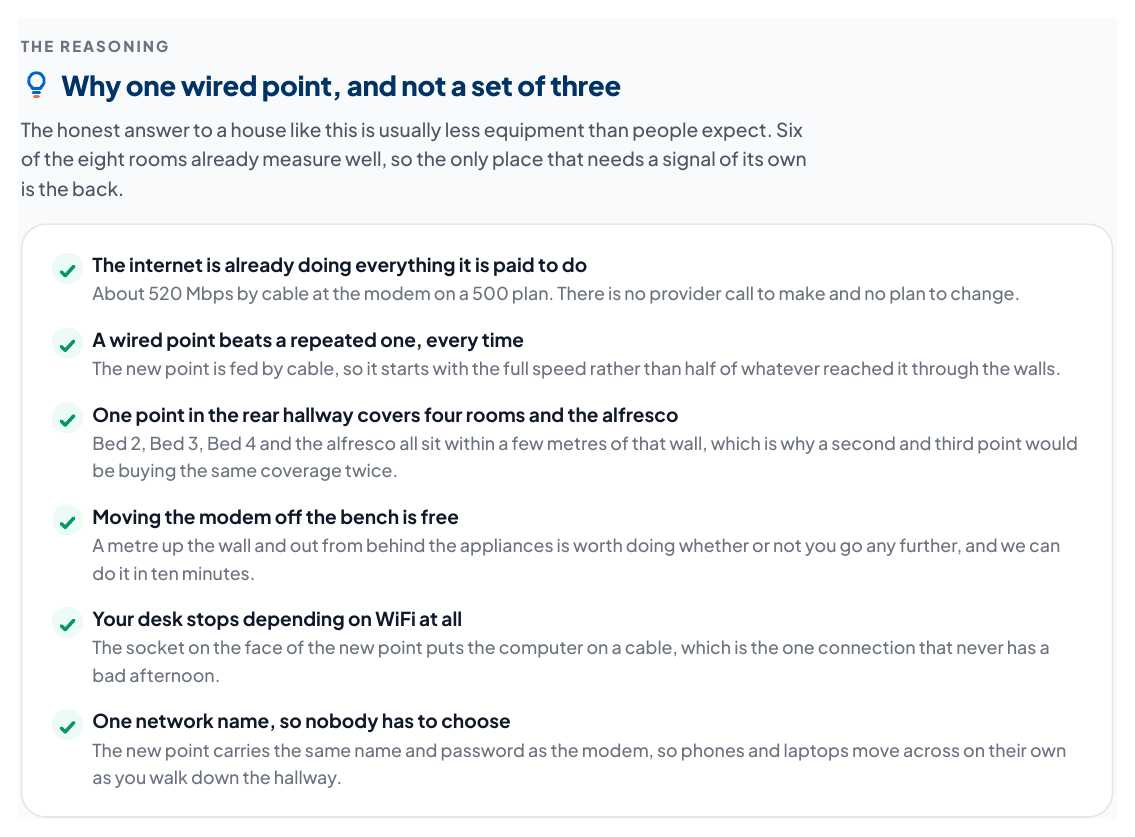 The reasoning section of the report: six ticked lines explaining why one wired WiFi point is the recommendation rather than a set of three, including that the internet is already doing everything it is paid to do.