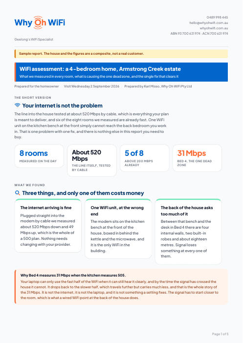 Page 1 of the sample report: the short version, and what we found.