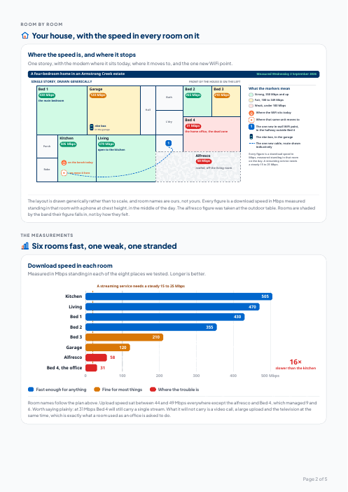 Page 2 of the sample report: your house drawn, and the measurements.