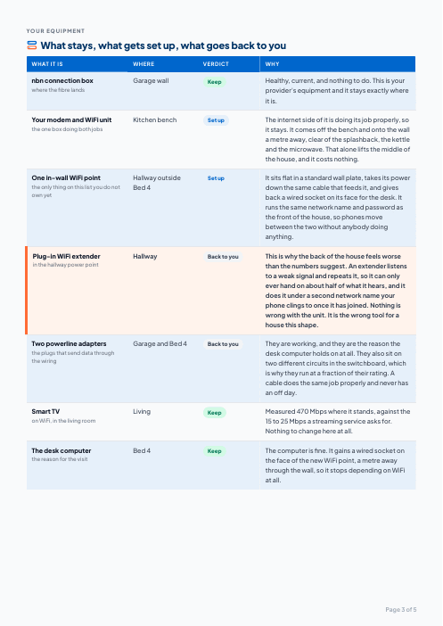Page 3 of the sample report: keep, set up, back to you.